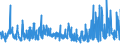 KN 54071000 /Exporte /Einheit = Preise (Euro/Bes. Maßeinheiten) /Partnerland: Litauen /Meldeland: Eur27_2020 /54071000:Gewebe aus Hochfesten Garnen aus Nylon Oder Anderen Polyamiden Oder aus Polyester, Einschl. aus Monofilen von >= 67 Dtex und Einem Größten Durchmesser von <= 1 Mm