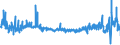 KN 54071000 /Exporte /Einheit = Preise (Euro/Bes. Maßeinheiten) /Partnerland: Polen /Meldeland: Eur27_2020 /54071000:Gewebe aus Hochfesten Garnen aus Nylon Oder Anderen Polyamiden Oder aus Polyester, Einschl. aus Monofilen von >= 67 Dtex und Einem Größten Durchmesser von <= 1 Mm