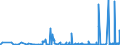 KN 54071000 /Exporte /Einheit = Preise (Euro/Bes. Maßeinheiten) /Partnerland: Kasachstan /Meldeland: Eur27_2020 /54071000:Gewebe aus Hochfesten Garnen aus Nylon Oder Anderen Polyamiden Oder aus Polyester, Einschl. aus Monofilen von >= 67 Dtex und Einem Größten Durchmesser von <= 1 Mm