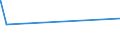 KN 54071000 /Exporte /Einheit = Preise (Euro/Bes. Maßeinheiten) /Partnerland: Tadschikistan /Meldeland: Eur27_2020 /54071000:Gewebe aus Hochfesten Garnen aus Nylon Oder Anderen Polyamiden Oder aus Polyester, Einschl. aus Monofilen von >= 67 Dtex und Einem Größten Durchmesser von <= 1 Mm