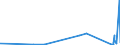 KN 54071000 /Exporte /Einheit = Preise (Euro/Bes. Maßeinheiten) /Partnerland: Kirgistan /Meldeland: Eur27_2020 /54071000:Gewebe aus Hochfesten Garnen aus Nylon Oder Anderen Polyamiden Oder aus Polyester, Einschl. aus Monofilen von >= 67 Dtex und Einem Größten Durchmesser von <= 1 Mm