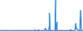 KN 54071000 /Exporte /Einheit = Preise (Euro/Bes. Maßeinheiten) /Partnerland: Aegypten /Meldeland: Eur27_2020 /54071000:Gewebe aus Hochfesten Garnen aus Nylon Oder Anderen Polyamiden Oder aus Polyester, Einschl. aus Monofilen von >= 67 Dtex und Einem Größten Durchmesser von <= 1 Mm