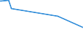 KN 54071000 /Exporte /Einheit = Preise (Euro/Bes. Maßeinheiten) /Partnerland: Sudan /Meldeland: Europäische Union /54071000:Gewebe aus Hochfesten Garnen aus Nylon Oder Anderen Polyamiden Oder aus Polyester, Einschl. aus Monofilen von >= 67 Dtex und Einem Größten Durchmesser von <= 1 Mm