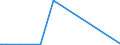 KN 54071000 /Exporte /Einheit = Preise (Euro/Bes. Maßeinheiten) /Partnerland: Niger /Meldeland: Eur27_2020 /54071000:Gewebe aus Hochfesten Garnen aus Nylon Oder Anderen Polyamiden Oder aus Polyester, Einschl. aus Monofilen von >= 67 Dtex und Einem Größten Durchmesser von <= 1 Mm