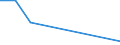 KN 54071000 /Exporte /Einheit = Preise (Euro/Bes. Maßeinheiten) /Partnerland: Liberia /Meldeland: Eur27 /54071000:Gewebe aus Hochfesten Garnen aus Nylon Oder Anderen Polyamiden Oder aus Polyester, Einschl. aus Monofilen von >= 67 Dtex und Einem Größten Durchmesser von <= 1 Mm