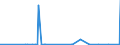 KN 54071000 /Exporte /Einheit = Preise (Euro/Bes. Maßeinheiten) /Partnerland: Gabun /Meldeland: Eur27_2020 /54071000:Gewebe aus Hochfesten Garnen aus Nylon Oder Anderen Polyamiden Oder aus Polyester, Einschl. aus Monofilen von >= 67 Dtex und Einem Größten Durchmesser von <= 1 Mm