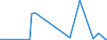 KN 54071000 /Exporte /Einheit = Preise (Euro/Bes. Maßeinheiten) /Partnerland: Kongo /Meldeland: Eur27_2020 /54071000:Gewebe aus Hochfesten Garnen aus Nylon Oder Anderen Polyamiden Oder aus Polyester, Einschl. aus Monofilen von >= 67 Dtex und Einem Größten Durchmesser von <= 1 Mm