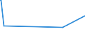 KN 54071000 /Exporte /Einheit = Preise (Euro/Bes. Maßeinheiten) /Partnerland: Ruanda /Meldeland: Eur27_2020 /54071000:Gewebe aus Hochfesten Garnen aus Nylon Oder Anderen Polyamiden Oder aus Polyester, Einschl. aus Monofilen von >= 67 Dtex und Einem Größten Durchmesser von <= 1 Mm