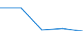 CN 54072011 /Exports /Unit = Prices (Euro/ton) /Partner: Yugoslavia /Reporter: Eur27 /54072011:Woven Fabrics of Strip or the Like, of Polyethylene or Polypropylene, Incl. Monofilament of >= 67 Decitex and With a Cross Sectional Dimension of <= 1 mm, With a Width of < 3 M