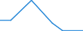 CN 54072011 /Exports /Unit = Prices (Euro/suppl. units) /Partner: Guinea Biss. /Reporter: Eur27 /54072011:Woven Fabrics of Strip or the Like, of Polyethylene or Polypropylene, Incl. Monofilament of >= 67 Decitex and With a Cross Sectional Dimension of <= 1 mm, With a Width of < 3 M