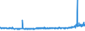 KN 54072019 /Exporte /Einheit = Preise (Euro/Bes. Maßeinheiten) /Partnerland: Deutschland /Meldeland: Eur27_2020 /54072019:Gewebe aus Streifen Oder Dergl. aus Polyethylen Oder Polypropylen, Einschl. aus Monofilen von >= 67 Dtex und mit Einem Größten Durchmesser von <= 1 mm, mit Einer Breite von >= 3 M