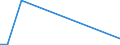 CN 54072019 /Exports /Unit = Prices (Euro/suppl. units) /Partner: Faroe Isles /Reporter: Eur27_2020 /54072019:Woven Fabrics of Strip or the Like, of Polyethylene or Polypropylene, Incl. Monofilament of >= 67 Decitex and With a Cross Sectional Dimension of <= 1 mm, With a Width of >= 3 M