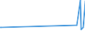 CN 54072019 /Exports /Unit = Prices (Euro/suppl. units) /Partner: Andorra /Reporter: Eur27_2020 /54072019:Woven Fabrics of Strip or the Like, of Polyethylene or Polypropylene, Incl. Monofilament of >= 67 Decitex and With a Cross Sectional Dimension of <= 1 mm, With a Width of >= 3 M