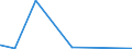 CN 54072019 /Exports /Unit = Prices (Euro/suppl. units) /Partner: Mauritania /Reporter: Eur15 /54072019:Woven Fabrics of Strip or the Like, of Polyethylene or Polypropylene, Incl. Monofilament of >= 67 Decitex and With a Cross Sectional Dimension of <= 1 mm, With a Width of >= 3 M