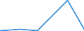 CN 54072019 /Exports /Unit = Prices (Euro/suppl. units) /Partner: Congo (Dem. Rep.) /Reporter: European Union /54072019:Woven Fabrics of Strip or the Like, of Polyethylene or Polypropylene, Incl. Monofilament of >= 67 Decitex and With a Cross Sectional Dimension of <= 1 mm, With a Width of >= 3 M