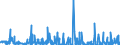 KN 54072090 /Exporte /Einheit = Preise (Euro/Bes. Maßeinheiten) /Partnerland: Estland /Meldeland: Eur27_2020 /54072090:Gewebe aus Streifen Oder Dergl. aus Synthetischen Filamenten, Einschl. aus Monofilen von >= 67 Dtex und mit Einem Größten Durchmesser von <= 1 mm (Ausg. aus Polyethylen Oder Polypropylen)