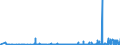 KN 54072090 /Exporte /Einheit = Preise (Euro/Bes. Maßeinheiten) /Partnerland: Lettland /Meldeland: Eur27_2020 /54072090:Gewebe aus Streifen Oder Dergl. aus Synthetischen Filamenten, Einschl. aus Monofilen von >= 67 Dtex und mit Einem Größten Durchmesser von <= 1 mm (Ausg. aus Polyethylen Oder Polypropylen)