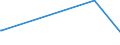 KN 54072090 /Exporte /Einheit = Preise (Euro/Bes. Maßeinheiten) /Partnerland: Usbekistan /Meldeland: Europäische Union /54072090:Gewebe aus Streifen Oder Dergl. aus Synthetischen Filamenten, Einschl. aus Monofilen von >= 67 Dtex und mit Einem Größten Durchmesser von <= 1 mm (Ausg. aus Polyethylen Oder Polypropylen)