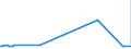 KN 54072090 /Exporte /Einheit = Preise (Euro/Bes. Maßeinheiten) /Partnerland: Ghana /Meldeland: Europäische Union /54072090:Gewebe aus Streifen Oder Dergl. aus Synthetischen Filamenten, Einschl. aus Monofilen von >= 67 Dtex und mit Einem Größten Durchmesser von <= 1 mm (Ausg. aus Polyethylen Oder Polypropylen)