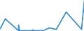 KN 54072090 /Exporte /Einheit = Preise (Euro/Bes. Maßeinheiten) /Partnerland: Kamerun /Meldeland: Europäische Union /54072090:Gewebe aus Streifen Oder Dergl. aus Synthetischen Filamenten, Einschl. aus Monofilen von >= 67 Dtex und mit Einem Größten Durchmesser von <= 1 mm (Ausg. aus Polyethylen Oder Polypropylen)