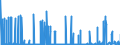 KN 54073000 /Exporte /Einheit = Preise (Euro/Bes. Maßeinheiten) /Partnerland: Niederlande /Meldeland: Eur27_2020 /54073000:Gewebe aus Garnen aus Synthetischen Filamenten, Einschl. aus Monofilen von >= 67 Dtex und Einem Größten Durchmesser von <= 1 mm, die aus Lagen Parallel Gelegter Garne Bestehen und bei Denen die Lagen im Spitzen Oder Rechten Winkel übereinander Liegen, an den Berührungspunkten Durch ein Bindemittel Verklebt Oder Verschweißt