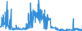 KN 54073000 /Exporte /Einheit = Preise (Euro/Bes. Maßeinheiten) /Partnerland: Deutschland /Meldeland: Eur27_2020 /54073000:Gewebe aus Garnen aus Synthetischen Filamenten, Einschl. aus Monofilen von >= 67 Dtex und Einem Größten Durchmesser von <= 1 mm, die aus Lagen Parallel Gelegter Garne Bestehen und bei Denen die Lagen im Spitzen Oder Rechten Winkel übereinander Liegen, an den Berührungspunkten Durch ein Bindemittel Verklebt Oder Verschweißt