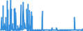 KN 54073000 /Exporte /Einheit = Preise (Euro/Bes. Maßeinheiten) /Partnerland: Italien /Meldeland: Eur27_2020 /54073000:Gewebe aus Garnen aus Synthetischen Filamenten, Einschl. aus Monofilen von >= 67 Dtex und Einem Größten Durchmesser von <= 1 mm, die aus Lagen Parallel Gelegter Garne Bestehen und bei Denen die Lagen im Spitzen Oder Rechten Winkel übereinander Liegen, an den Berührungspunkten Durch ein Bindemittel Verklebt Oder Verschweißt