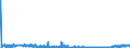 KN 54073000 /Exporte /Einheit = Preise (Euro/Bes. Maßeinheiten) /Partnerland: Ver.koenigreich /Meldeland: Eur27_2020 /54073000:Gewebe aus Garnen aus Synthetischen Filamenten, Einschl. aus Monofilen von >= 67 Dtex und Einem Größten Durchmesser von <= 1 mm, die aus Lagen Parallel Gelegter Garne Bestehen und bei Denen die Lagen im Spitzen Oder Rechten Winkel übereinander Liegen, an den Berührungspunkten Durch ein Bindemittel Verklebt Oder Verschweißt