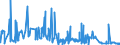 KN 54073000 /Exporte /Einheit = Preise (Euro/Bes. Maßeinheiten) /Partnerland: Irland /Meldeland: Eur27_2020 /54073000:Gewebe aus Garnen aus Synthetischen Filamenten, Einschl. aus Monofilen von >= 67 Dtex und Einem Größten Durchmesser von <= 1 mm, die aus Lagen Parallel Gelegter Garne Bestehen und bei Denen die Lagen im Spitzen Oder Rechten Winkel übereinander Liegen, an den Berührungspunkten Durch ein Bindemittel Verklebt Oder Verschweißt