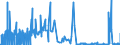 KN 54073000 /Exporte /Einheit = Preise (Euro/Bes. Maßeinheiten) /Partnerland: Daenemark /Meldeland: Eur27_2020 /54073000:Gewebe aus Garnen aus Synthetischen Filamenten, Einschl. aus Monofilen von >= 67 Dtex und Einem Größten Durchmesser von <= 1 mm, die aus Lagen Parallel Gelegter Garne Bestehen und bei Denen die Lagen im Spitzen Oder Rechten Winkel übereinander Liegen, an den Berührungspunkten Durch ein Bindemittel Verklebt Oder Verschweißt