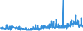 KN 54074100 /Exporte /Einheit = Preise (Euro/Bes. Maßeinheiten) /Partnerland: Ver.koenigreich /Meldeland: Eur27_2020 /54074100:Gewebe aus Garnen aus >= 85 ght Nylon- Oder Anderen Polyamid-filamenten, Einschl. aus Monofilen von >= 67 Dtex und Einem Größten Durchmesser von <= 1 mm, roh Oder Gebleicht