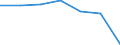 KN 54074100 /Exporte /Einheit = Preise (Euro/Bes. Maßeinheiten) /Partnerland: Schweiz /Meldeland: Eur27 /54074100:Gewebe aus Garnen aus >= 85 ght Nylon- Oder Anderen Polyamid-filamenten, Einschl. aus Monofilen von >= 67 Dtex und Einem Größten Durchmesser von <= 1 mm, roh Oder Gebleicht