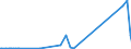 KN 54074100 /Exporte /Einheit = Preise (Euro/Bes. Maßeinheiten) /Partnerland: Faeroeer Inseln /Meldeland: Eur27_2020 /54074100:Gewebe aus Garnen aus >= 85 ght Nylon- Oder Anderen Polyamid-filamenten, Einschl. aus Monofilen von >= 67 Dtex und Einem Größten Durchmesser von <= 1 mm, roh Oder Gebleicht