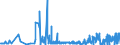 KN 54074100 /Exporte /Einheit = Preise (Euro/Bes. Maßeinheiten) /Partnerland: Ehem.jug.rep.mazed /Meldeland: Eur27_2020 /54074100:Gewebe aus Garnen aus >= 85 ght Nylon- Oder Anderen Polyamid-filamenten, Einschl. aus Monofilen von >= 67 Dtex und Einem Größten Durchmesser von <= 1 mm, roh Oder Gebleicht