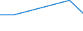 KN 54074100 /Exporte /Einheit = Preise (Euro/Bes. Maßeinheiten) /Partnerland: Benin /Meldeland: Eur27 /54074100:Gewebe aus Garnen aus >= 85 ght Nylon- Oder Anderen Polyamid-filamenten, Einschl. aus Monofilen von >= 67 Dtex und Einem Größten Durchmesser von <= 1 mm, roh Oder Gebleicht