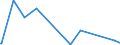 KN 54074100 /Exporte /Einheit = Preise (Euro/Bes. Maßeinheiten) /Partnerland: Angola /Meldeland: Europäische Union /54074100:Gewebe aus Garnen aus >= 85 ght Nylon- Oder Anderen Polyamid-filamenten, Einschl. aus Monofilen von >= 67 Dtex und Einem Größten Durchmesser von <= 1 mm, roh Oder Gebleicht