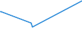 KN 54074100 /Exporte /Einheit = Preise (Euro/Bes. Maßeinheiten) /Partnerland: Tansania /Meldeland: Europäische Union /54074100:Gewebe aus Garnen aus >= 85 ght Nylon- Oder Anderen Polyamid-filamenten, Einschl. aus Monofilen von >= 67 Dtex und Einem Größten Durchmesser von <= 1 mm, roh Oder Gebleicht