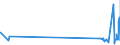 CN 54074200 /Exports /Unit = Prices (Euro/suppl. units) /Partner: Uzbekistan /Reporter: Eur27_2020 /54074200:Woven Fabrics of Filament Yarn Containing >= 85% Nylon or Other Polyamides by Weight, Incl. Monofilament of >= 67 Decitex and a Maximum Diameter of <= 1 mm, Dyed