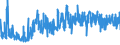 KN 54074200 /Exporte /Einheit = Preise (Euro/Bes. Maßeinheiten) /Partnerland: Ehem.jug.rep.mazed /Meldeland: Eur27_2020 /54074200:Gewebe aus Garnen aus >= 85 ght Nylon- Oder Anderen Polyamid-filamenten, Einschl. aus Monofilen von >= 67 Dtex und Einem Größten Durchmesser von <= 1 mm, Gefärbt