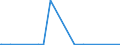 KN 54074200 /Exporte /Einheit = Preise (Euro/Bes. Maßeinheiten) /Partnerland: Seychellen /Meldeland: Europäische Union /54074200:Gewebe aus Garnen aus >= 85 ght Nylon- Oder Anderen Polyamid-filamenten, Einschl. aus Monofilen von >= 67 Dtex und Einem Größten Durchmesser von <= 1 mm, Gefärbt