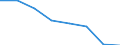 KN 54074210 /Exporte /Einheit = Preise (Euro/Bes. Maßeinheiten) /Partnerland: Ver.koenigreich /Meldeland: Eur27 /54074210:Gewebe aus Garnen aus >= 85 ght Nylon- Oder Anderen Polyamid-filamenten, Einschl. aus Monofilen von >= 67 Dtex und Einem Groessten Durchmesser von =< 1 mm, Gefaerbt, mit Einer Breite von =< 57 Cm