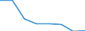 KN 54074210 /Exporte /Einheit = Preise (Euro/Bes. Maßeinheiten) /Partnerland: Spanien /Meldeland: Eur27 /54074210:Gewebe aus Garnen aus >= 85 ght Nylon- Oder Anderen Polyamid-filamenten, Einschl. aus Monofilen von >= 67 Dtex und Einem Groessten Durchmesser von =< 1 mm, Gefaerbt, mit Einer Breite von =< 57 Cm