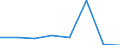 KN 54074210 /Exporte /Einheit = Preise (Euro/Bes. Maßeinheiten) /Partnerland: Tuerkei /Meldeland: Eur27 /54074210:Gewebe aus Garnen aus >= 85 ght Nylon- Oder Anderen Polyamid-filamenten, Einschl. aus Monofilen von >= 67 Dtex und Einem Groessten Durchmesser von =< 1 mm, Gefaerbt, mit Einer Breite von =< 57 Cm