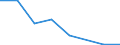 KN 54074210 /Exporte /Einheit = Preise (Euro/Bes. Maßeinheiten) /Partnerland: Ungarn /Meldeland: Eur27 /54074210:Gewebe aus Garnen aus >= 85 ght Nylon- Oder Anderen Polyamid-filamenten, Einschl. aus Monofilen von >= 67 Dtex und Einem Groessten Durchmesser von =< 1 mm, Gefaerbt, mit Einer Breite von =< 57 Cm