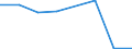 KN 54074210 /Exporte /Einheit = Preise (Euro/Bes. Maßeinheiten) /Partnerland: Philippinen /Meldeland: Eur27 /54074210:Gewebe aus Garnen aus >= 85 ght Nylon- Oder Anderen Polyamid-filamenten, Einschl. aus Monofilen von >= 67 Dtex und Einem Groessten Durchmesser von =< 1 mm, Gefaerbt, mit Einer Breite von =< 57 Cm