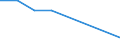 KN 54074210 /Exporte /Einheit = Preise (Euro/Bes. Maßeinheiten) /Partnerland: Australien /Meldeland: Eur27 /54074210:Gewebe aus Garnen aus >= 85 ght Nylon- Oder Anderen Polyamid-filamenten, Einschl. aus Monofilen von >= 67 Dtex und Einem Groessten Durchmesser von =< 1 mm, Gefaerbt, mit Einer Breite von =< 57 Cm