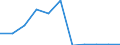 KN 54074300 /Exporte /Einheit = Preise (Euro/Bes. Maßeinheiten) /Partnerland: Belgien/Luxemburg /Meldeland: Eur27 /54074300:Gewebe aus Garnen aus >= 85 ght Nylon- Oder Anderen Polyamid-filamenten, Einschl. aus Monofilen von >= 67 Dtex und Einem Größten Durchmesser von <= 1 mm, Buntgewebt