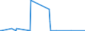 KN 54074300 /Exporte /Einheit = Preise (Euro/Bes. Maßeinheiten) /Partnerland: Island /Meldeland: Europäische Union /54074300:Gewebe aus Garnen aus >= 85 ght Nylon- Oder Anderen Polyamid-filamenten, Einschl. aus Monofilen von >= 67 Dtex und Einem Größten Durchmesser von <= 1 mm, Buntgewebt