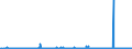 KN 54074300 /Exporte /Einheit = Preise (Euro/Bes. Maßeinheiten) /Partnerland: Finnland /Meldeland: Eur27_2020 /54074300:Gewebe aus Garnen aus >= 85 ght Nylon- Oder Anderen Polyamid-filamenten, Einschl. aus Monofilen von >= 67 Dtex und Einem Größten Durchmesser von <= 1 mm, Buntgewebt