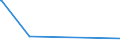 KN 54074300 /Exporte /Einheit = Preise (Euro/Bes. Maßeinheiten) /Partnerland: Georgien /Meldeland: Europäische Union /54074300:Gewebe aus Garnen aus >= 85 ght Nylon- Oder Anderen Polyamid-filamenten, Einschl. aus Monofilen von >= 67 Dtex und Einem Größten Durchmesser von <= 1 mm, Buntgewebt